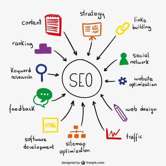 Technical SEO is the process of ensuring your website is compatible with search engine guidelines so that it can be crawled and indexed without any problems. 